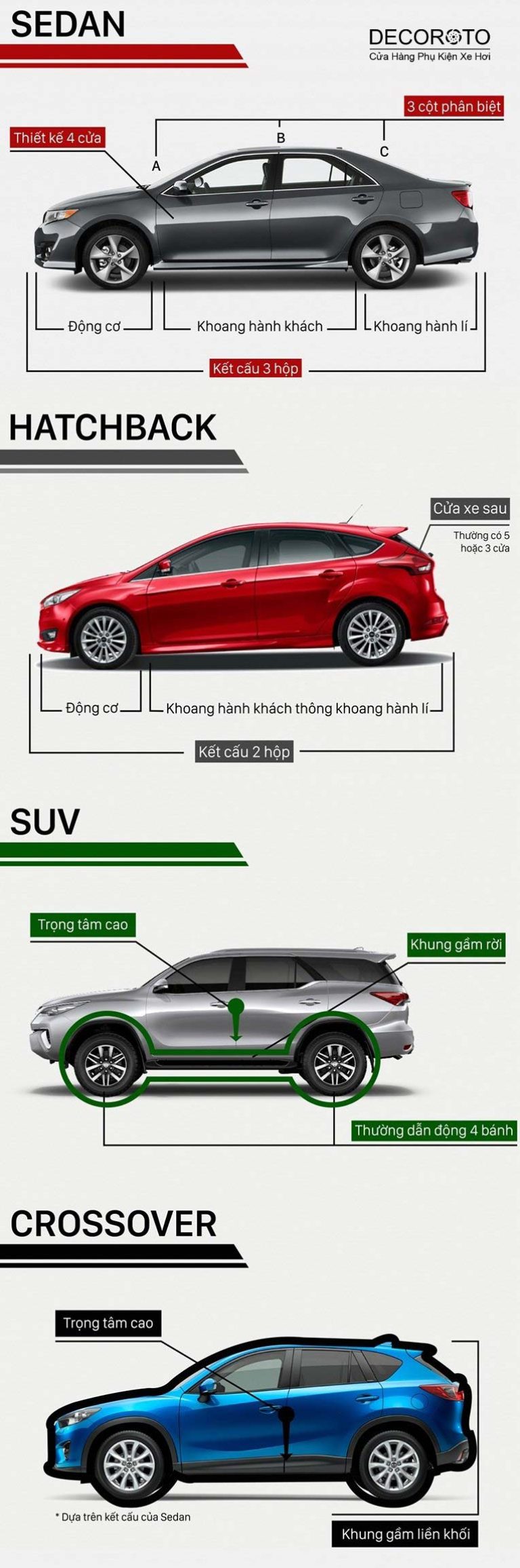 CUV Là Gì? Phân Biệt Giữa Dòng Xe CUV và SUV