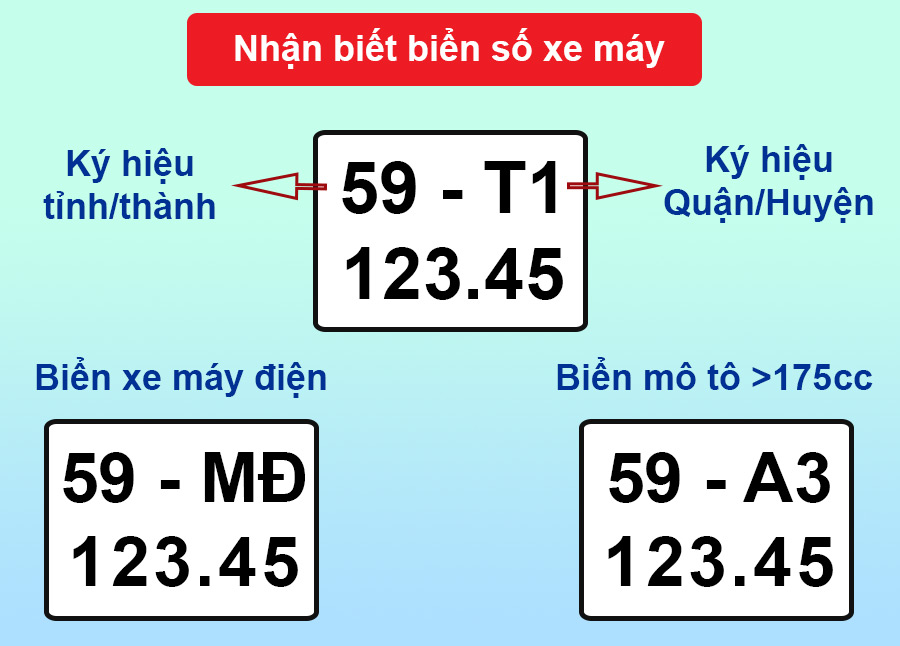 Cách nhận biết biển số xe máy TPHCM (Sài Gòn) theo Quận/huyện