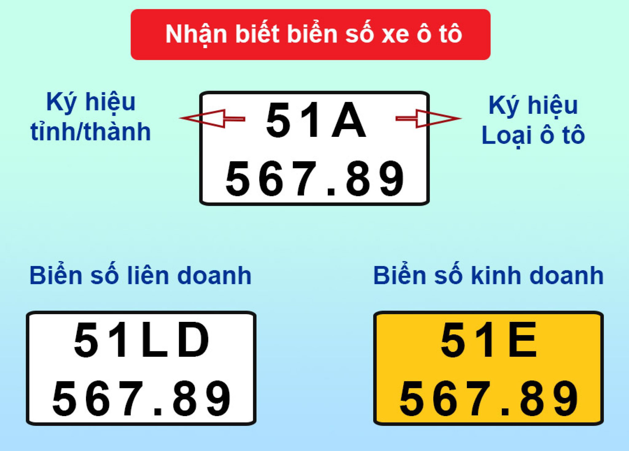 Biển số xe TPHCM các Quận/Huyện mới nhất 2026