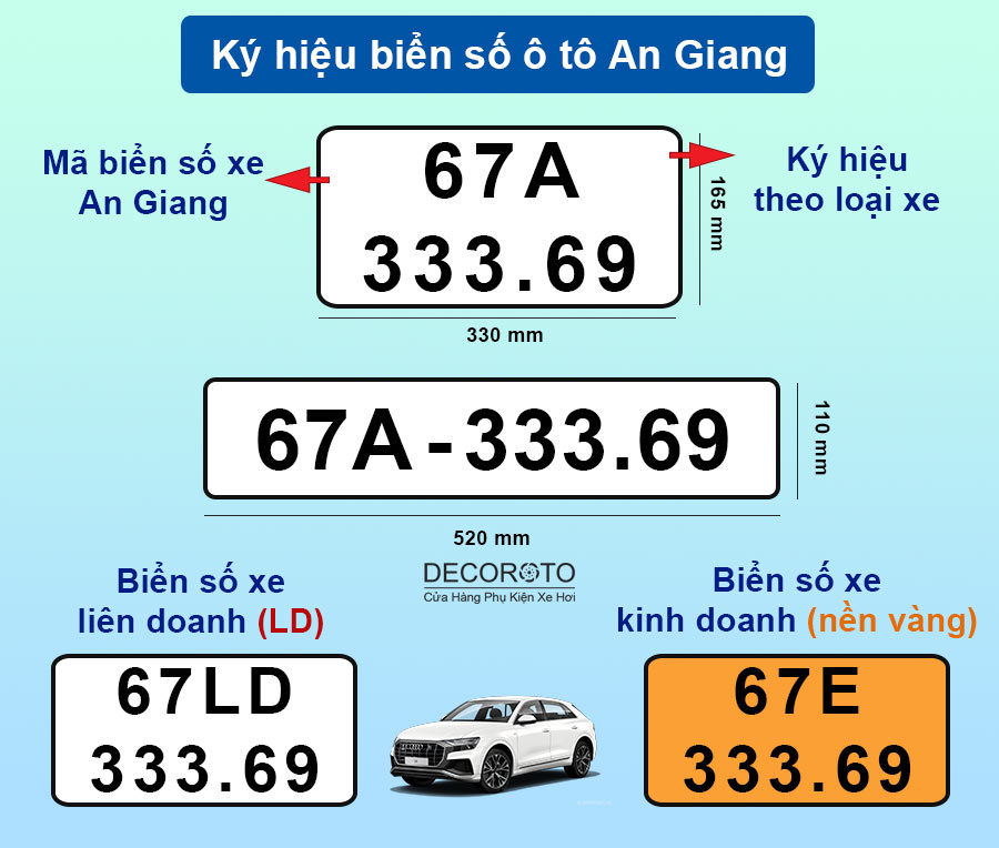 Ký hiệu biển số xe ô tô An Giang theo từng loại phương tiện