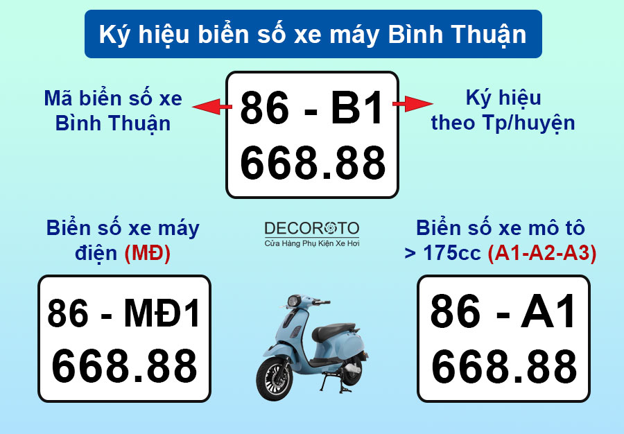 Ký hiệu biển số xe máy Bình Thuận theo khu vực và loại phương tiện
