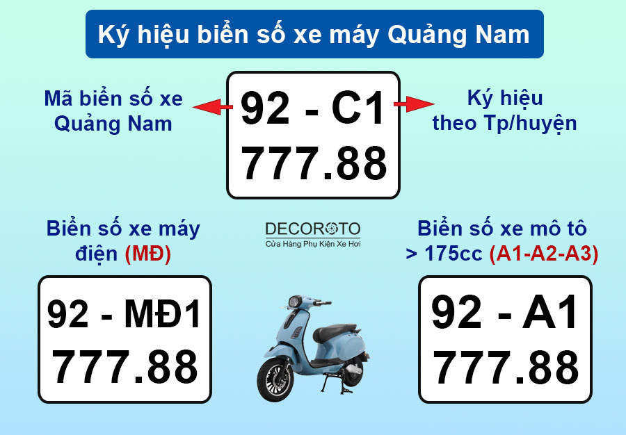 Ký hiệu biển số xe máy Quảng Nam theo khu vực