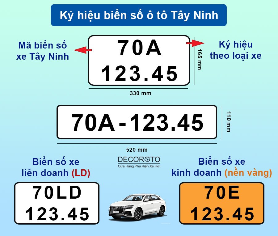 Ký hiệu biển số xe ô tô Tây Ninh mới nhất