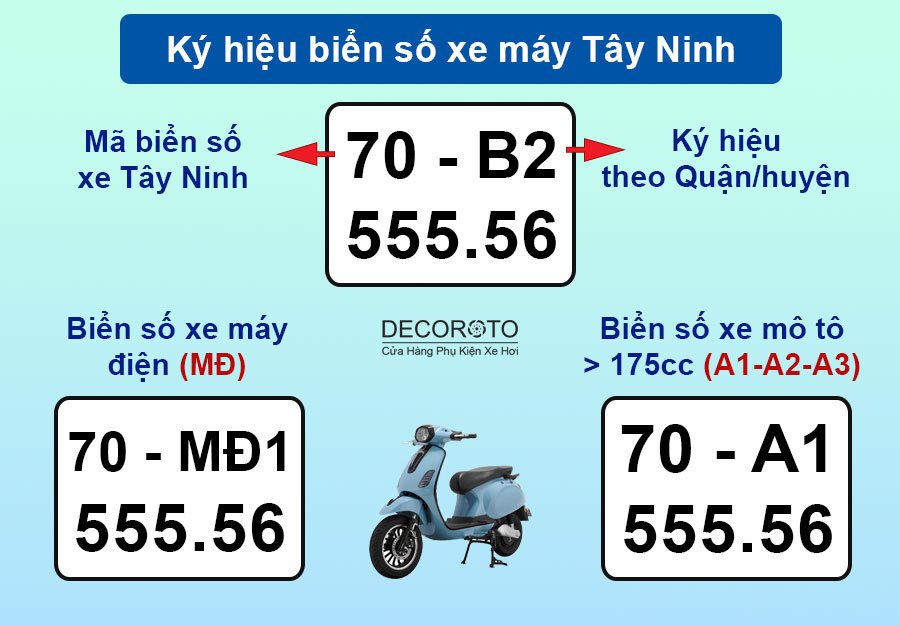 Ký hiệu biển số xe máy Tây Ninh mới nhất