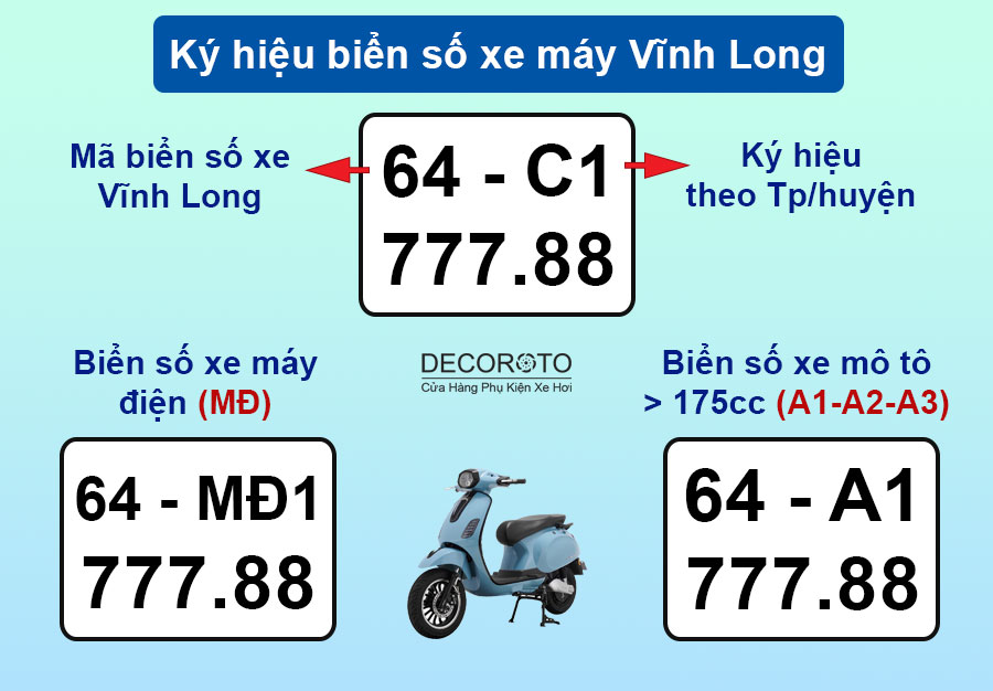 Ký hiệu biển số xe máy Quảng Ngãi theo từng khu vực và loại phương tiện