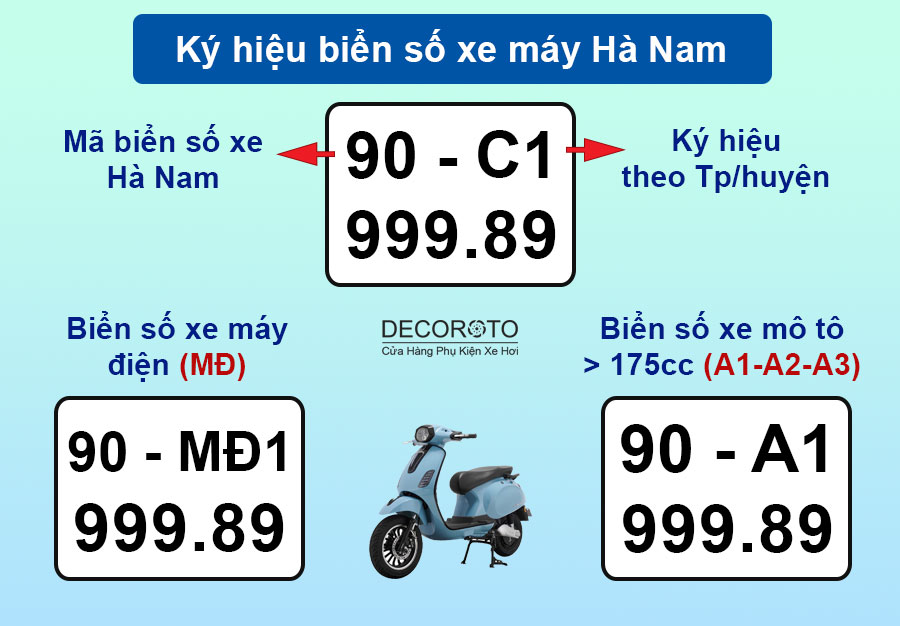 Ký hiệu biển số xe máy Hà Nam theo các Huyện và loại phương tiện mới nhất