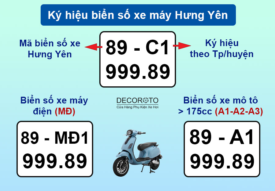 Ký hiệu biển số xe máy Hưng Yên theo các Huyện mới nhất