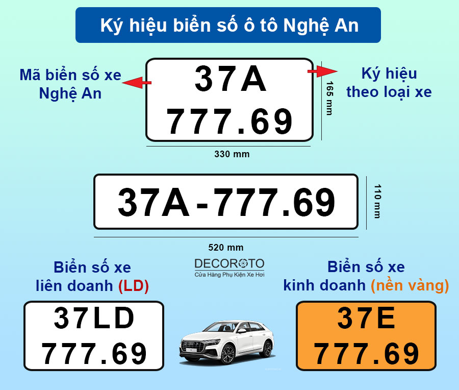 Ký hiệu biển số xe ô tô Nghệ An theo từng loại phương tiện