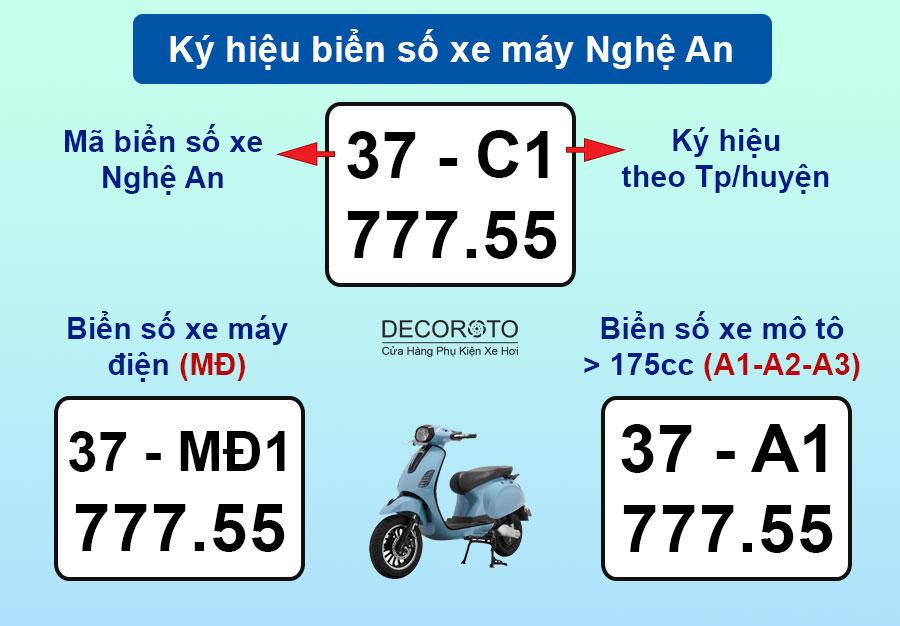 Ký hiệu biển số xe máy Nghệ An theo các Huyện