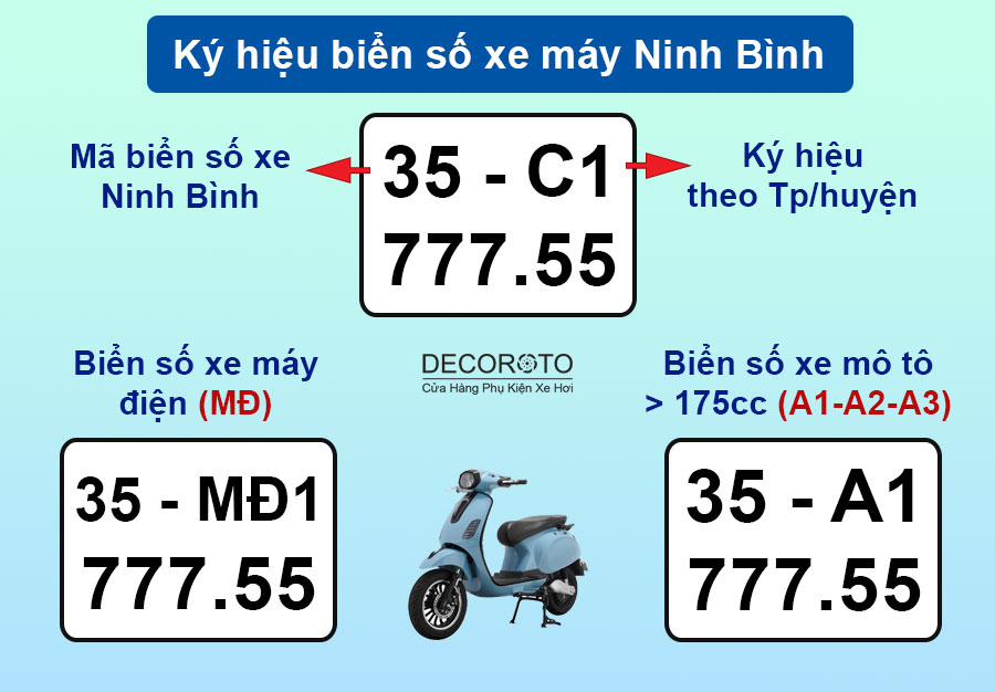 Ký hiệu biển số xe máy Ninh Bình theo các huyện mới nhất