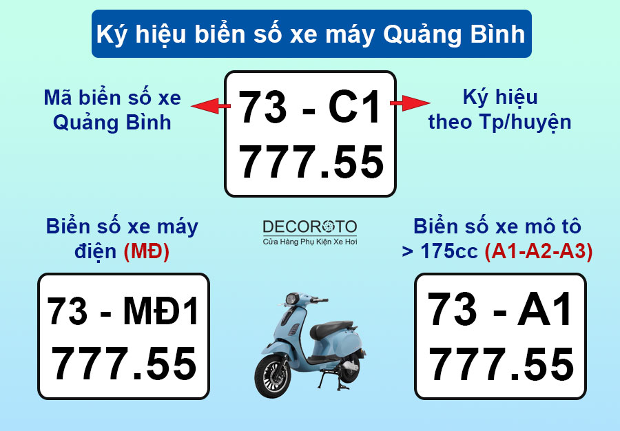 Ký hiệu biển số xe máy Quảng Bình theo từng khu vực cụ thể
