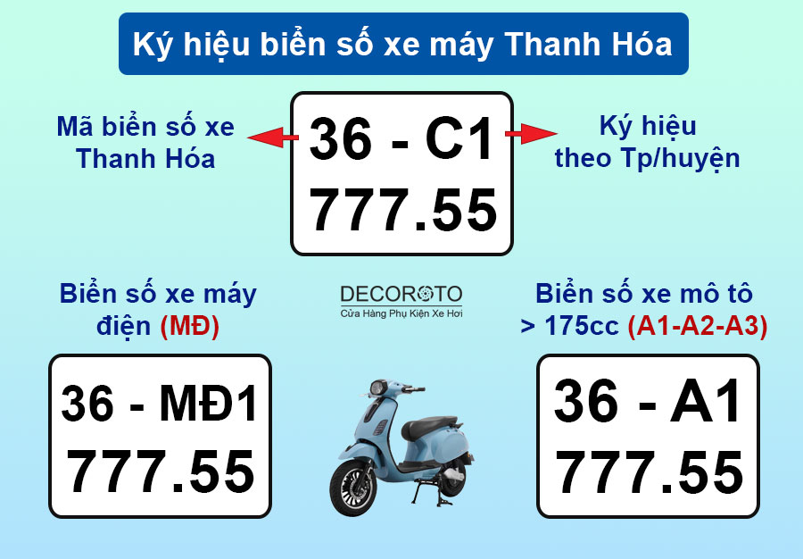 Ký hiệu biển số xe máy Thanh Hóa theo các huyện mới nhất