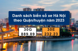 Biển số xe Hà Nội | Biển số định danh theo Quận/huyện 2025